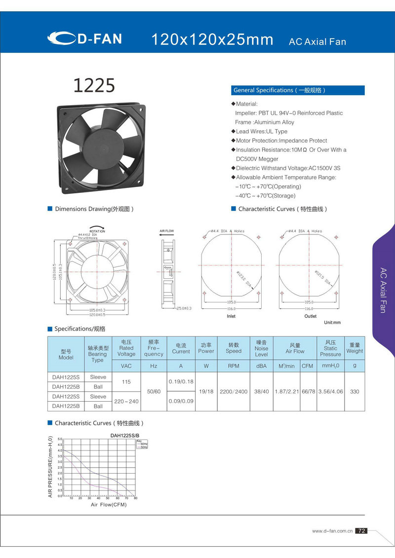 AC120X120X25轴流